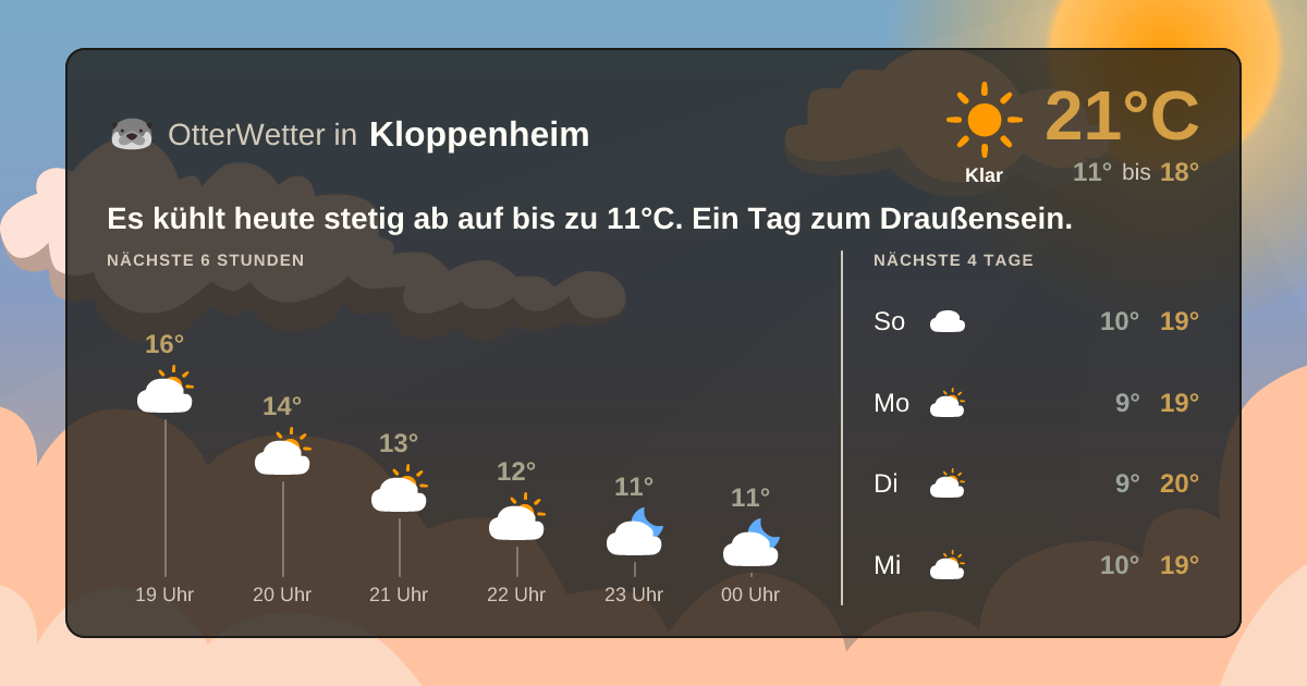 Wetter-Widget-Vorschau mit Vorhersagedaten für Kloppenheim