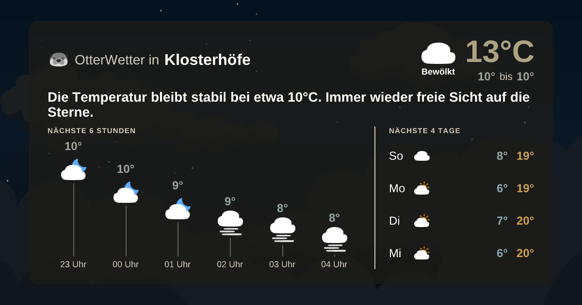 OtterWetter-Widget Klosterhöfe