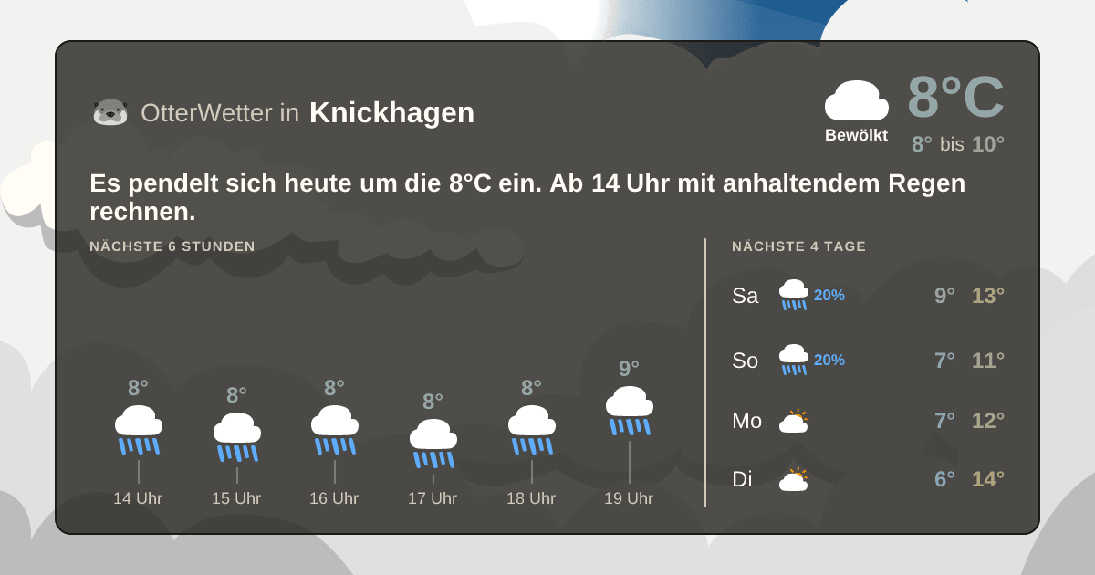 OtterWetter-Widget Knickhagen