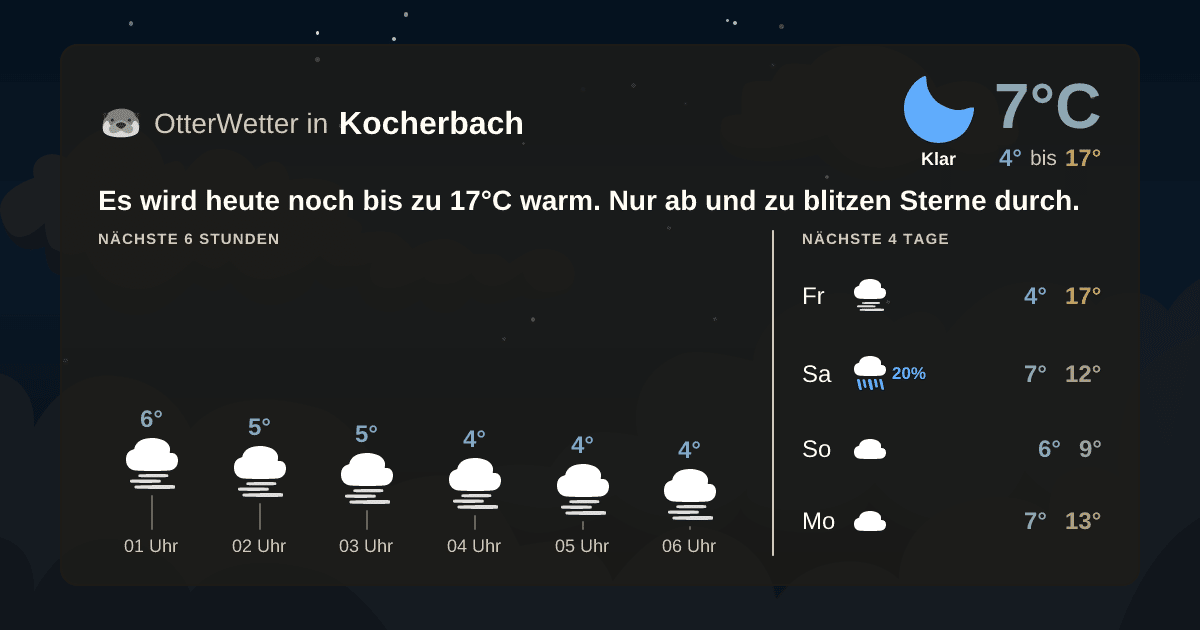 Widget-Vorschau für Kocherbach Wetter-Widget-Vorschau mit Vorhersagedaten für Kocherbach