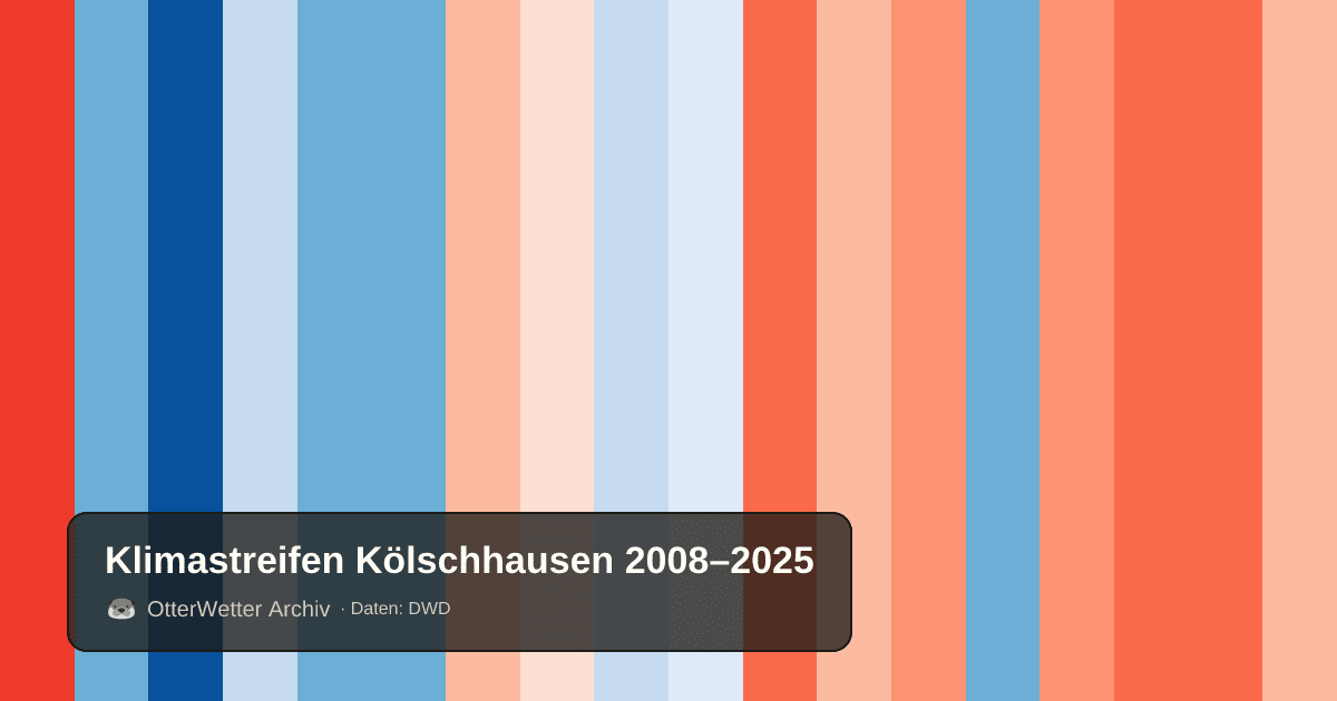 Klimastreifen Kölschhausen: Jahresmitteltemperaturen von blau (kühler) bis rot (wärmer)