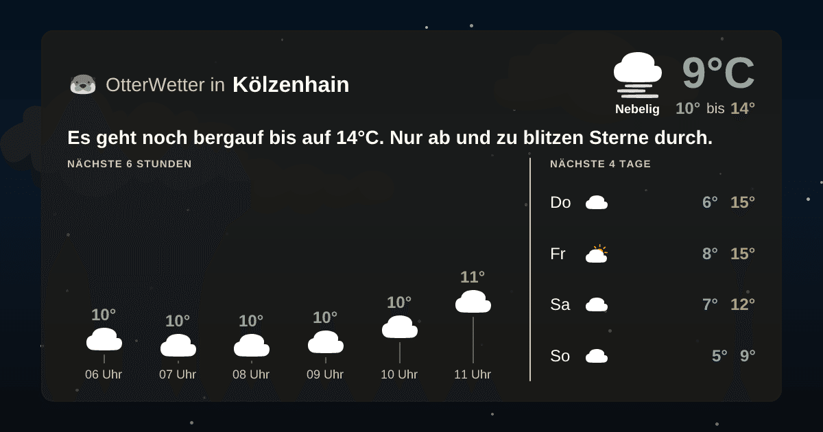 Widget-Vorschau für Kölzenhain Wetter-Widget-Vorschau mit Vorhersagedaten für Kölzenhain