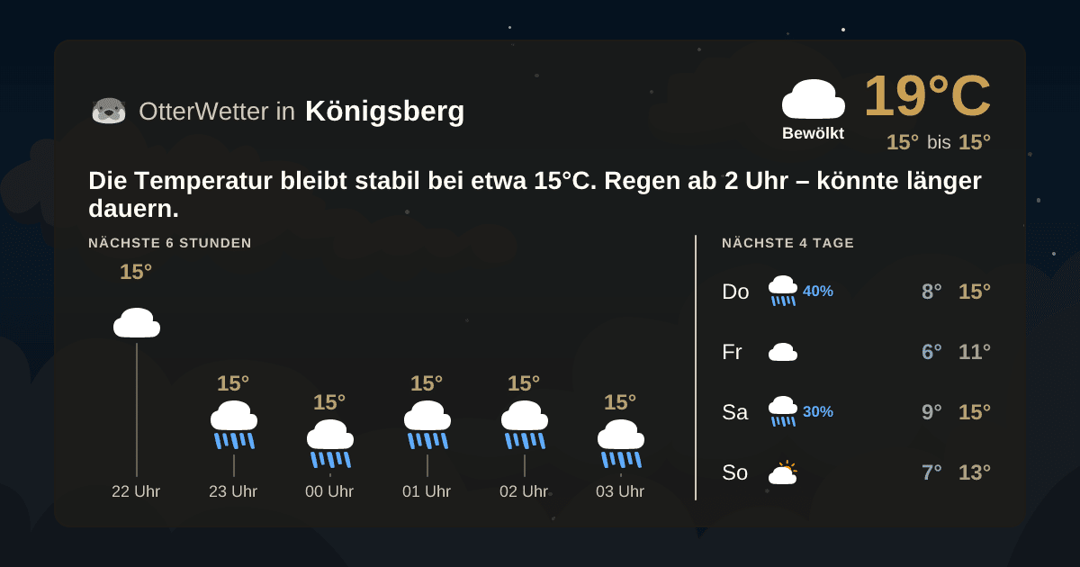 OtterWetter-Widget Königsberg