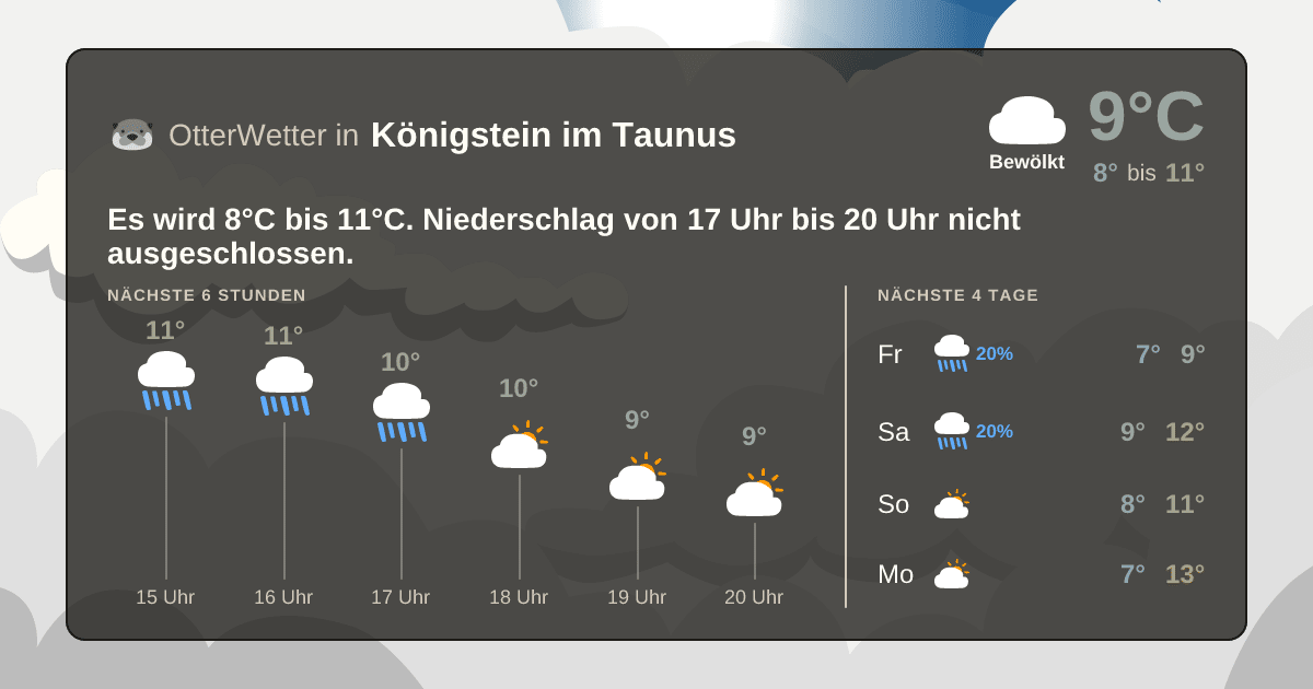 Widget-Vorschau für Königstein im Taunus Wetter-Widget-Vorschau mit Vorhersagedaten für Königstein im Taunus