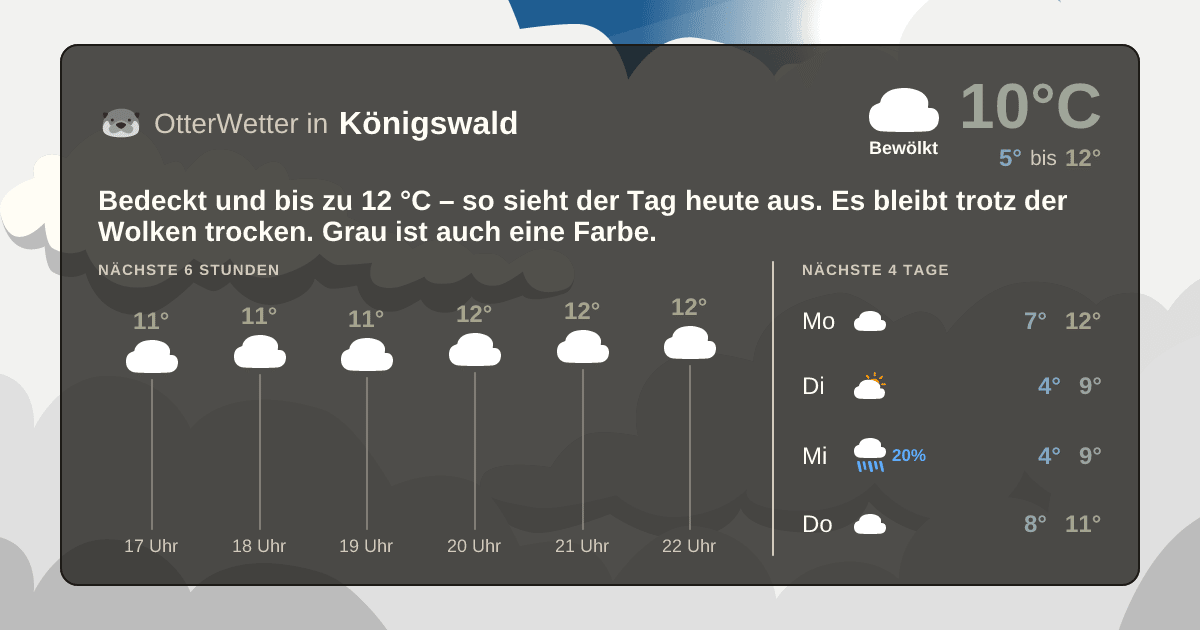 Widget-Vorschau für Königswald Wetter-Widget-Vorschau mit Vorhersagedaten für Königswald