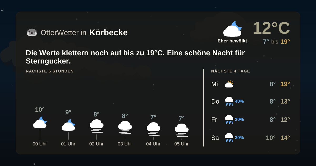 OtterWetter-Widget Körbecke