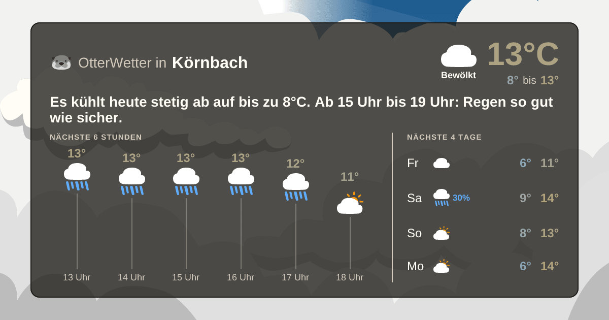 OtterWetter-Widget Körnbach
