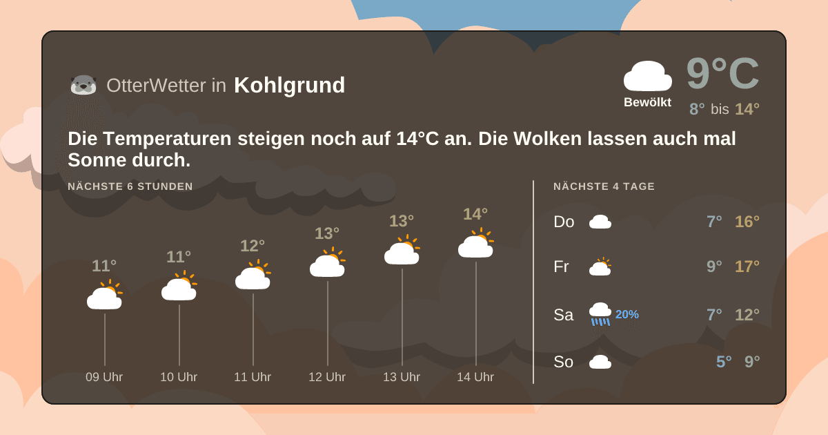 Widget-Vorschau für Kohlgrund Wetter-Widget-Vorschau mit Vorhersagedaten für Kohlgrund