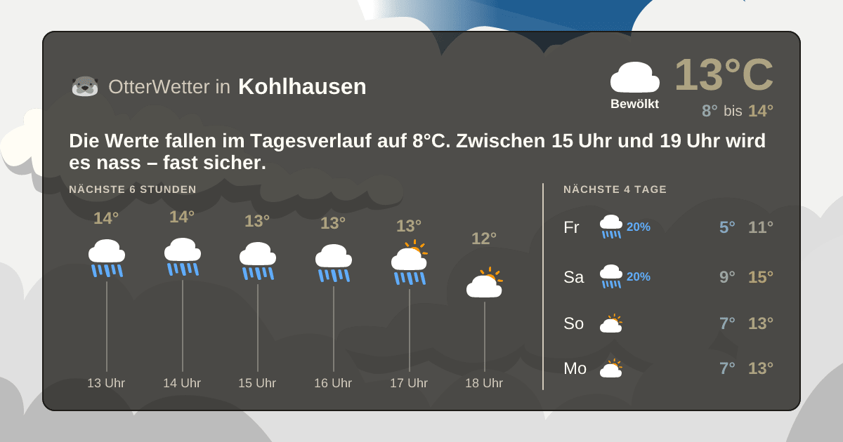 Widget-Vorschau für Kohlhausen Wetter-Widget-Vorschau mit Vorhersagedaten für Kohlhausen