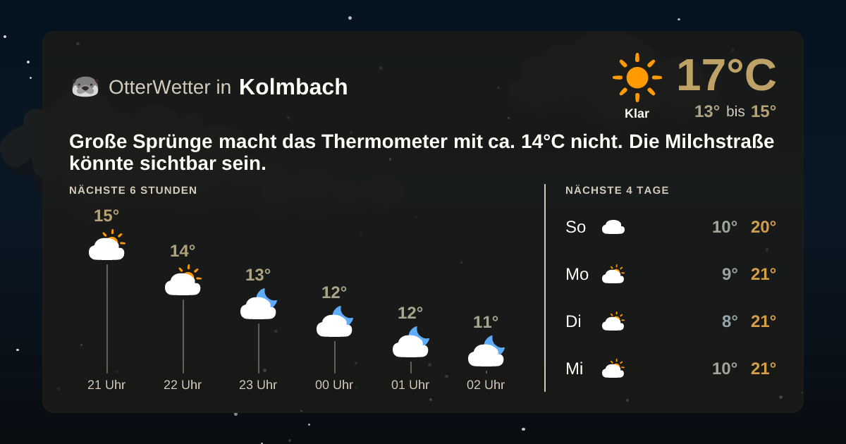 OtterWetter-Widget Kolmbach