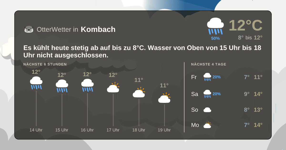 Widget-Vorschau für Kombach Wetter-Widget-Vorschau mit Vorhersagedaten für Kombach