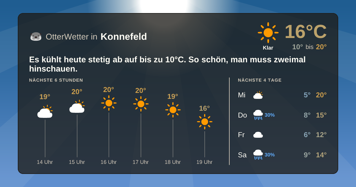 OtterWetter-Widget Konnefeld