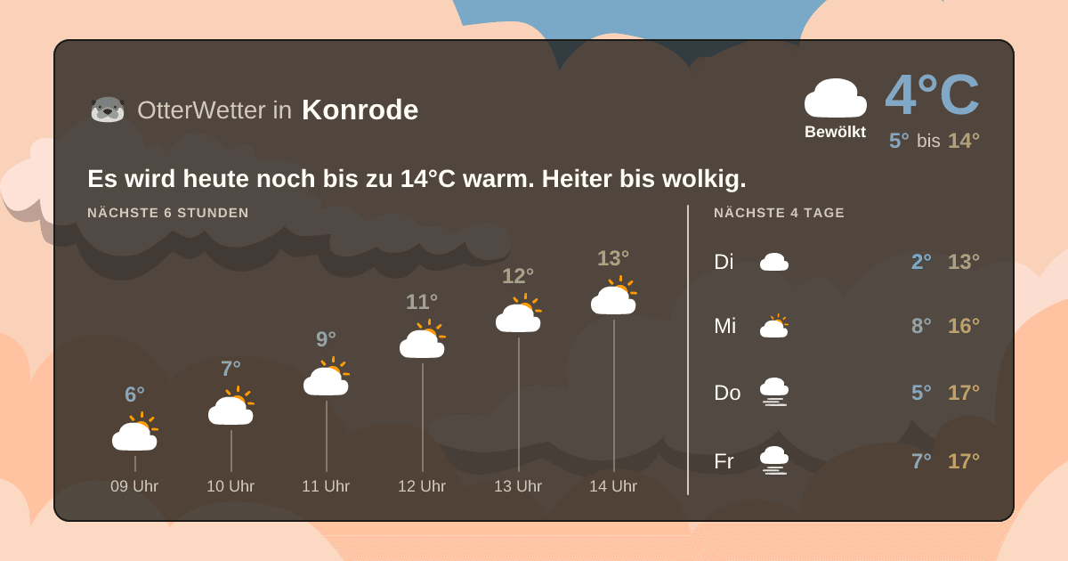 OtterWetter-Widget Konrode