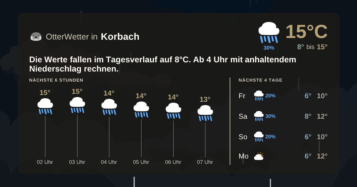 OtterWetter-Widget Korbach