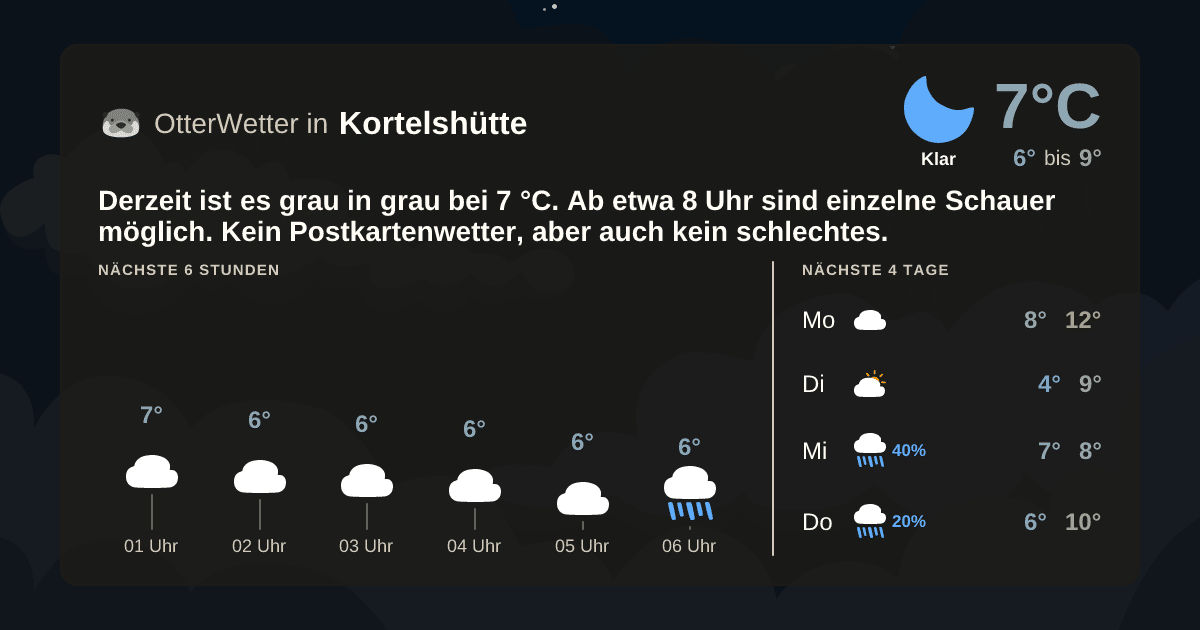 Widget-Vorschau für Kortelshütte Wetter-Widget-Vorschau mit Vorhersagedaten für Kortelshütte