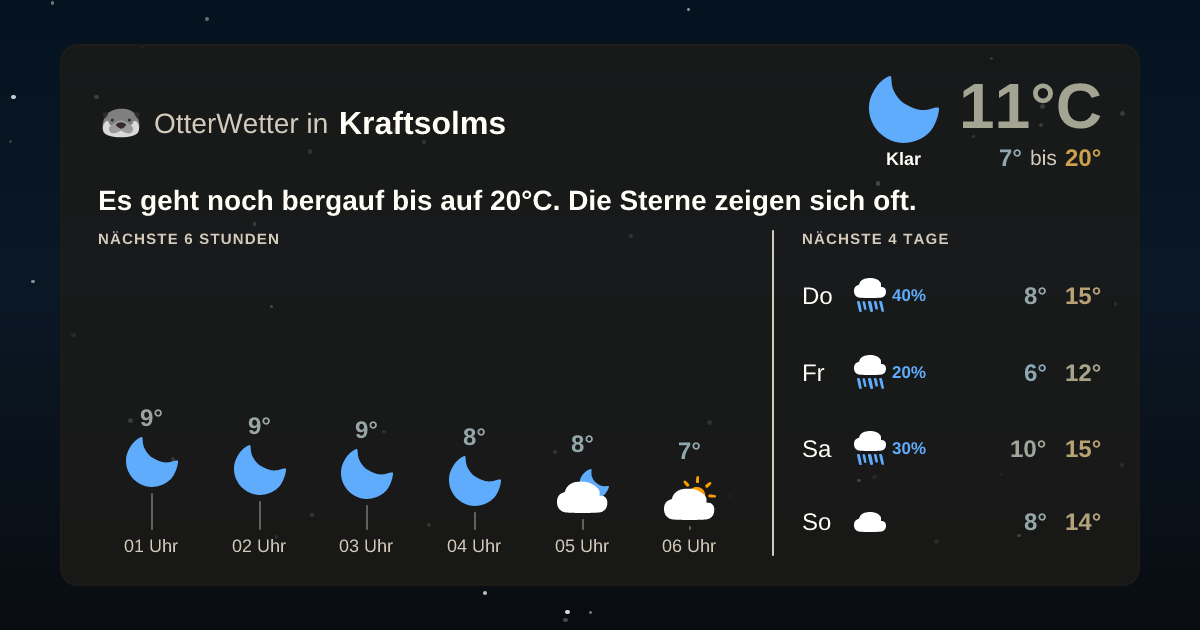 Widget-Vorschau für Kraftsolms Wetter-Widget-Vorschau mit Vorhersagedaten für Kraftsolms