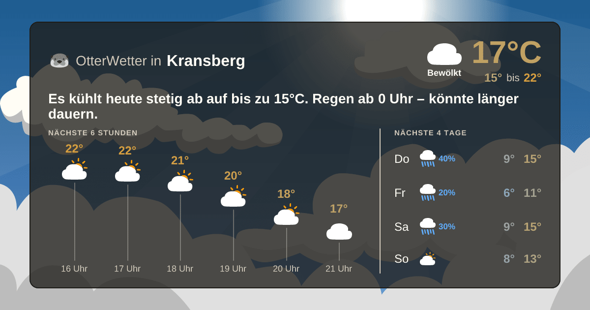OtterWetter-Widget Kransberg