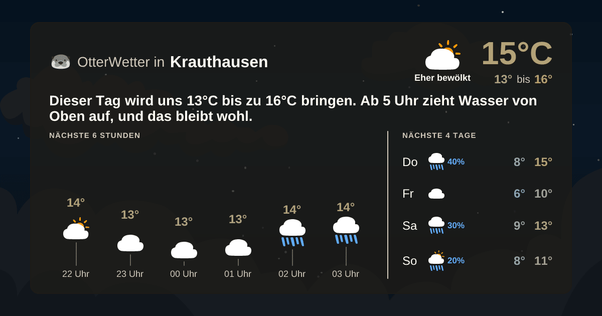 OtterWetter-Widget Krauthausen