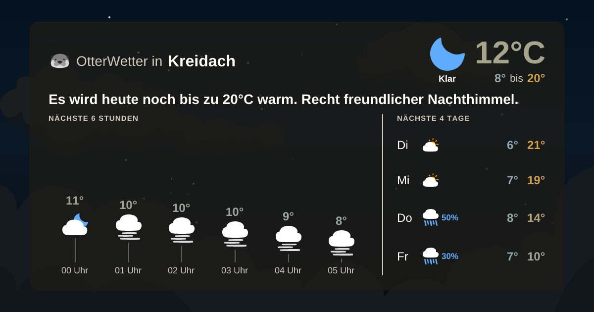 OtterWetter-Widget Kreidach