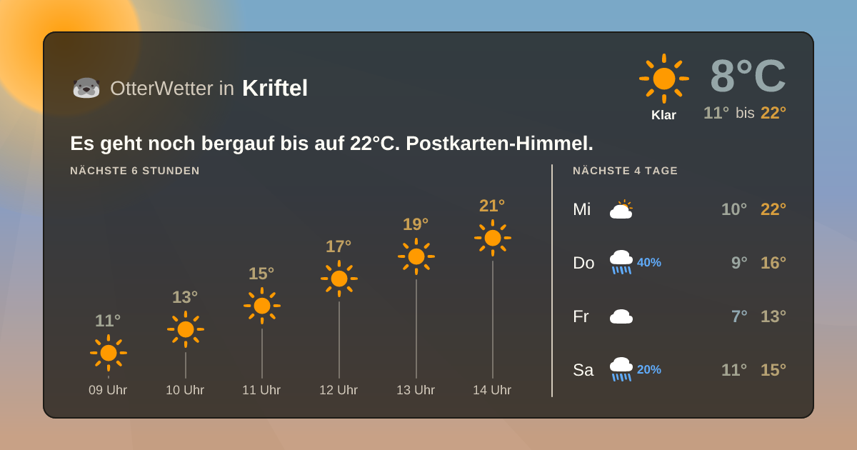 Widget-Vorschau für Kriftel Wetter-Widget-Vorschau mit Vorhersagedaten für Kriftel