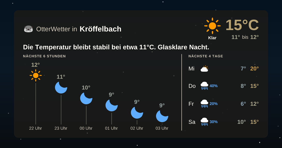 OtterWetter-Widget Kröffelbach