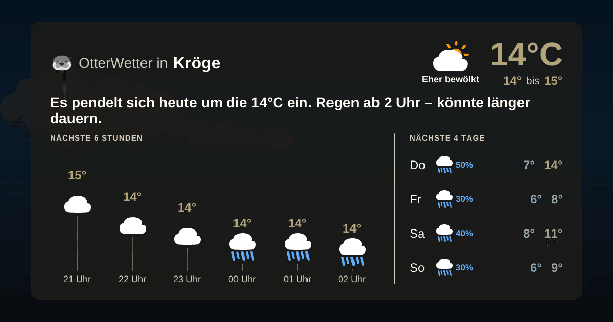 OtterWetter-Widget Kröge