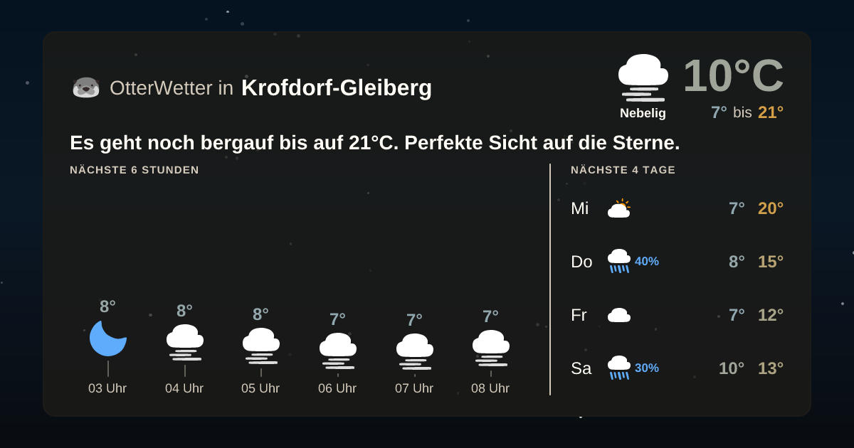 OtterWetter-Widget Krofdorf-Gleiberg