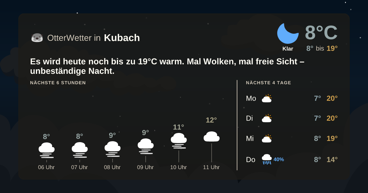 Widget-Vorschau für Kubach Wetter-Widget-Vorschau mit Vorhersagedaten für Kubach