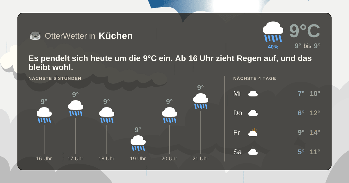 OtterWetter-Widget Küchen