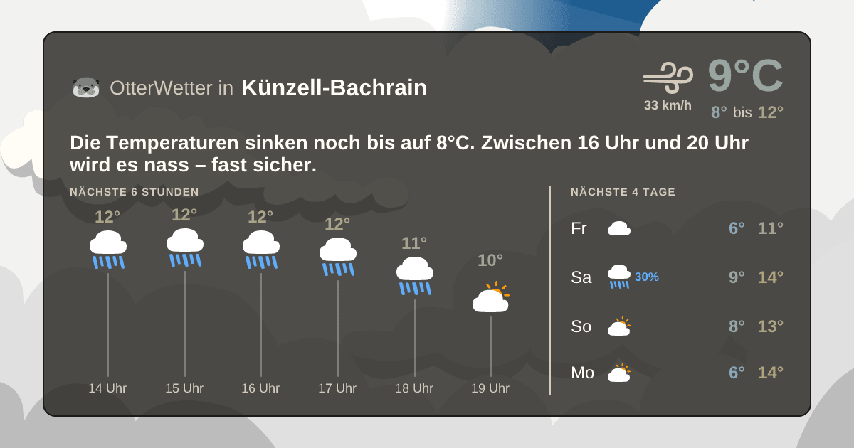 Wetter-Widget-Vorschau mit Vorhersagedaten für Künzell-Bachrain