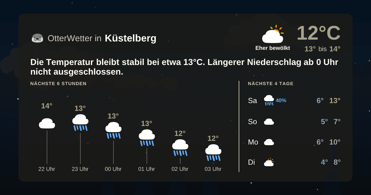 Widget-Vorschau für Küstelberg Wetter-Widget-Vorschau mit Vorhersagedaten für Küstelberg