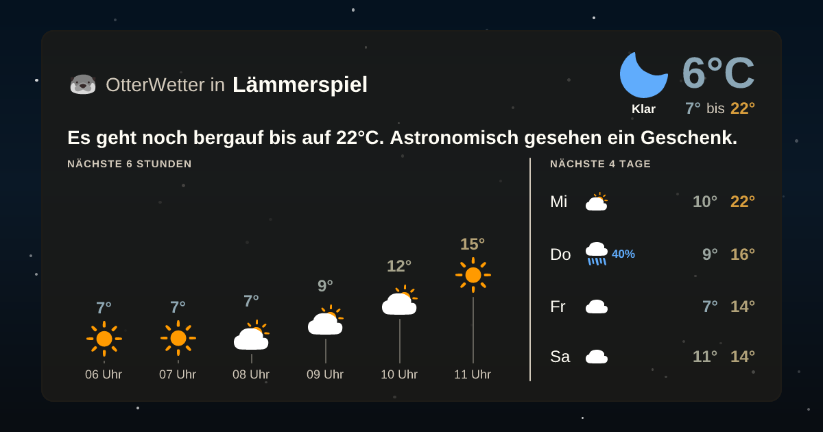 OtterWetter-Widget Lämmerspiel