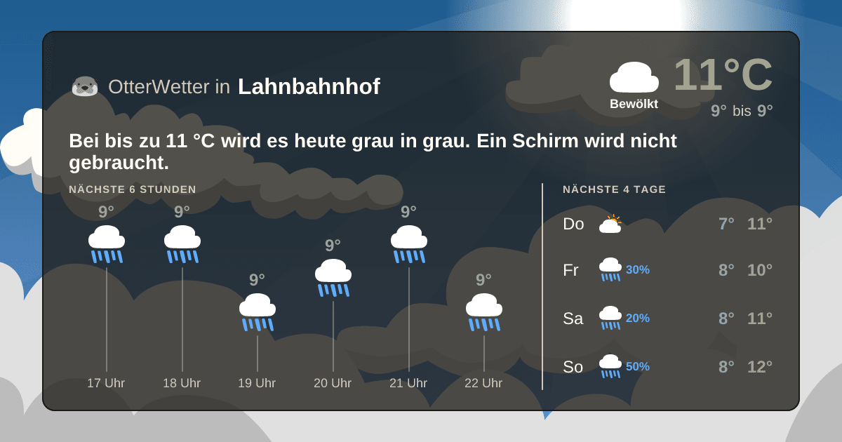OtterWetter-Widget Lahnbahnhof