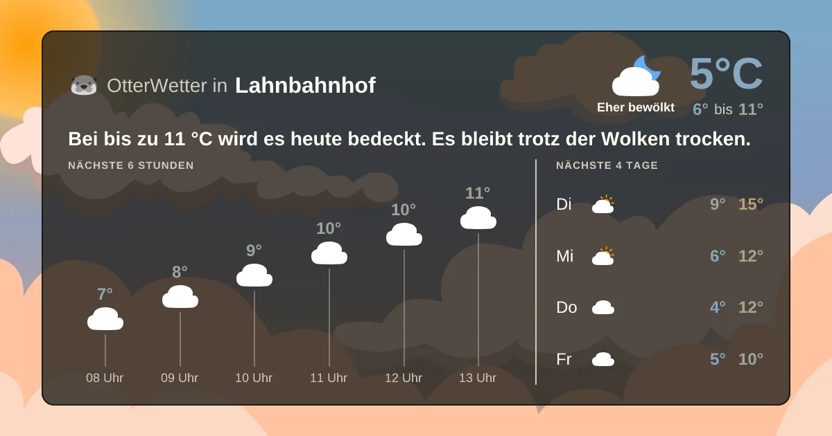 Widget-Vorschau für Lahnbahnhof Wetter-Widget-Vorschau mit Vorhersagedaten für Lahnbahnhof
