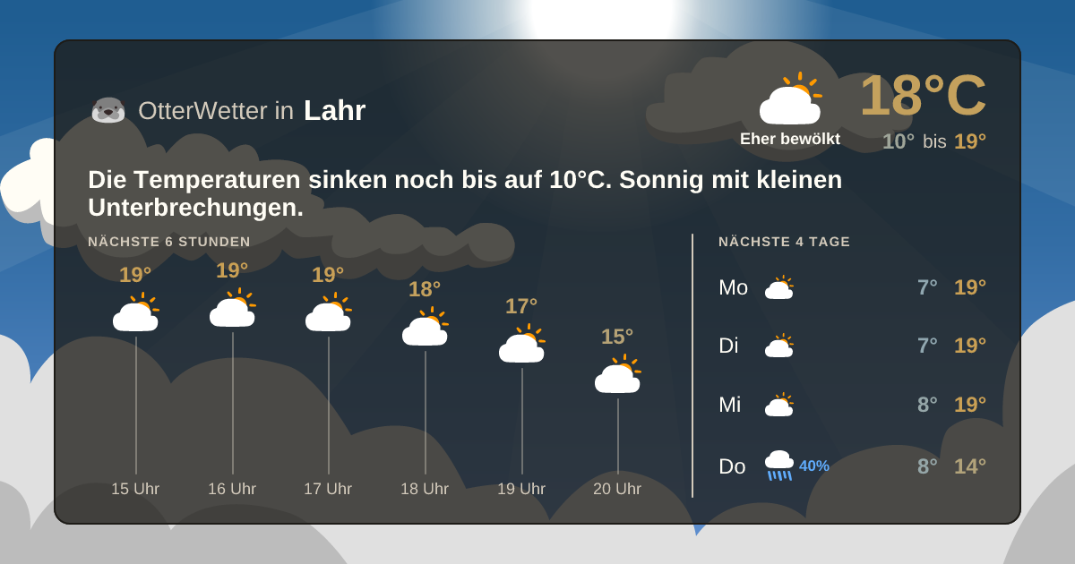 Widget-Vorschau für Lahr Wetter-Widget-Vorschau mit Vorhersagedaten für Lahr