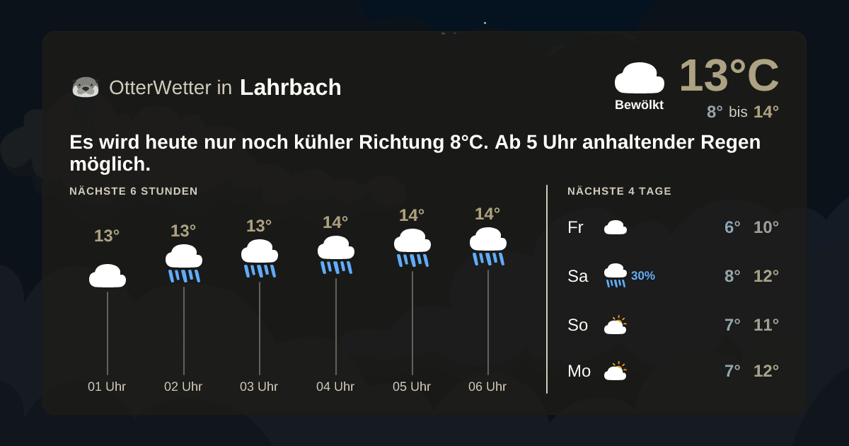 Widget-Vorschau für Lahrbach Wetter-Widget-Vorschau mit Vorhersagedaten für Lahrbach