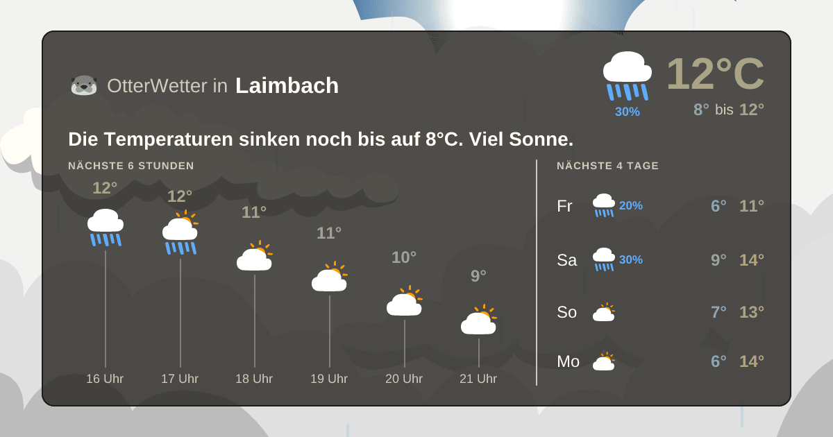 Widget-Vorschau für Laimbach Wetter-Widget-Vorschau mit Vorhersagedaten für Laimbach