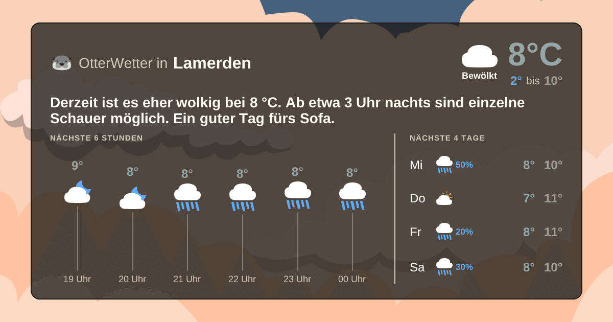 OtterWetter-Widget Lamerden
