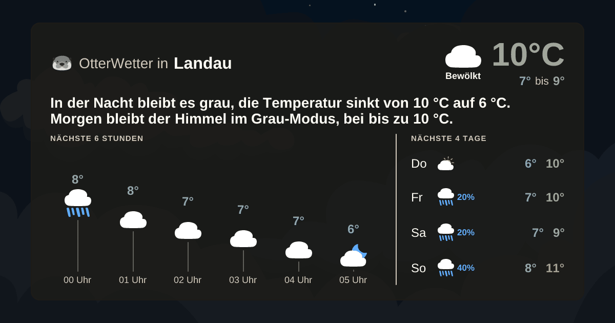 OtterWetter-Widget Landau