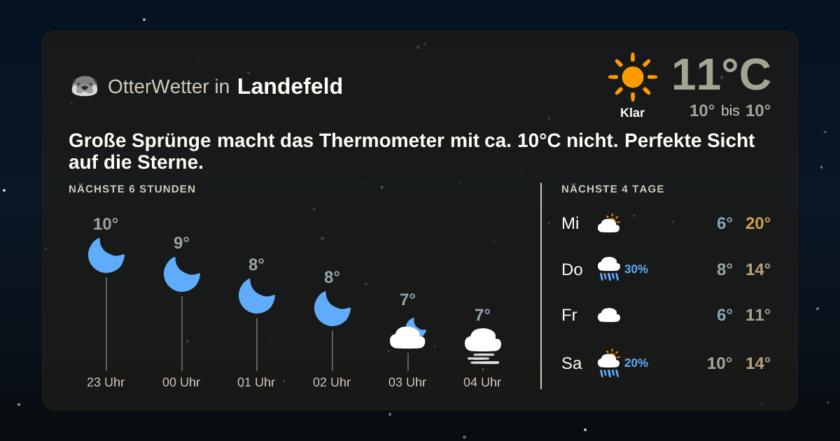 Widget-Vorschau für Landefeld Wetter-Widget-Vorschau mit Vorhersagedaten für Landefeld
