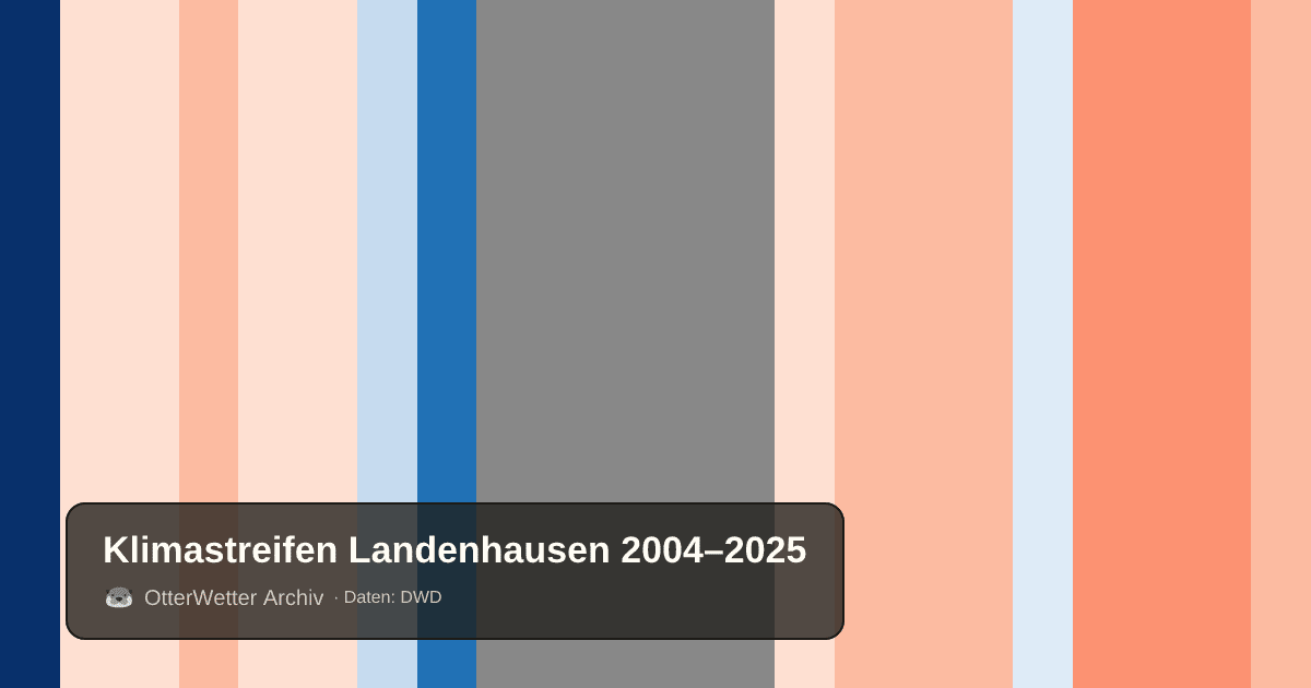 Klimastreifen Landenhausen: Jahresmitteltemperaturen von blau (kühler) bis rot (wärmer)