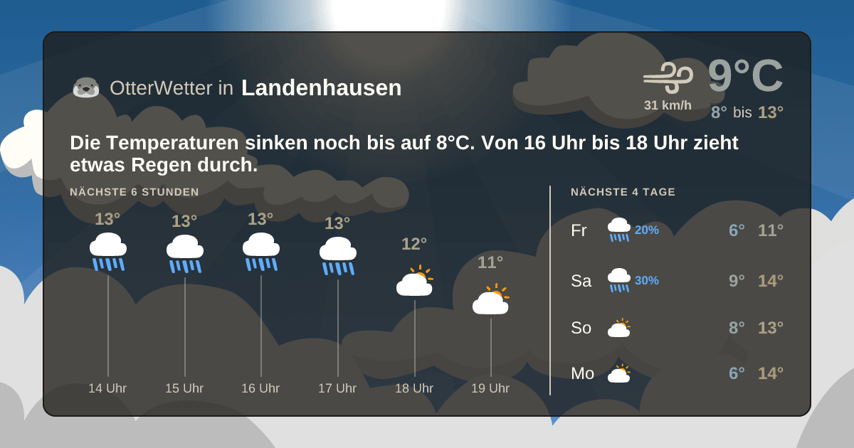 OtterWetter-Widget Landenhausen
