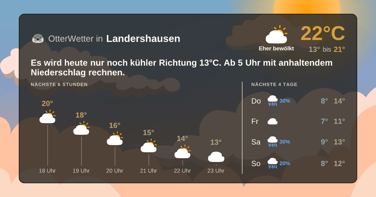 Wetter-Widget-Vorschau mit Vorhersagedaten für Landershausen