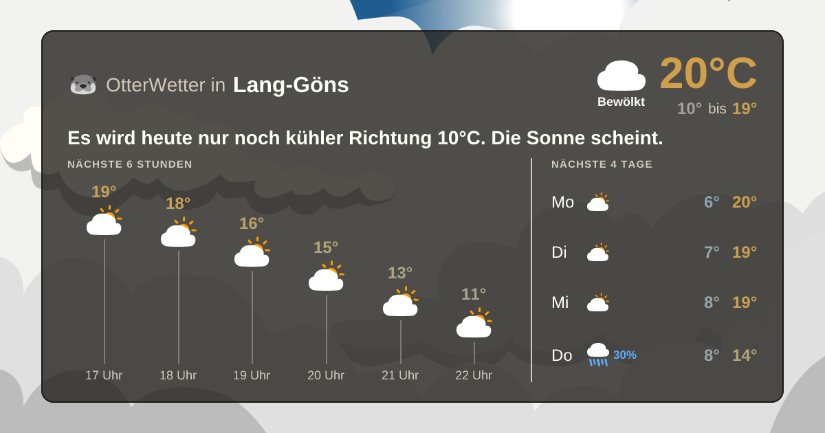 Widget-Vorschau für Lang-Göns Wetter-Widget-Vorschau mit Vorhersagedaten für Lang-Göns