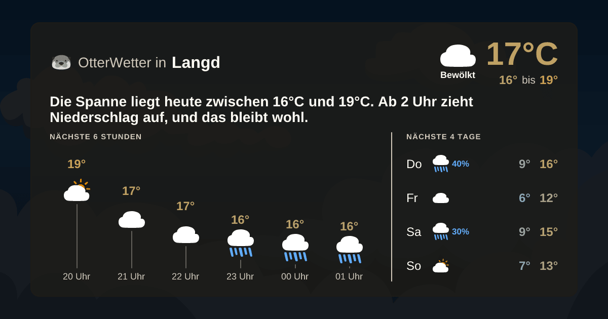 OtterWetter-Widget Langd