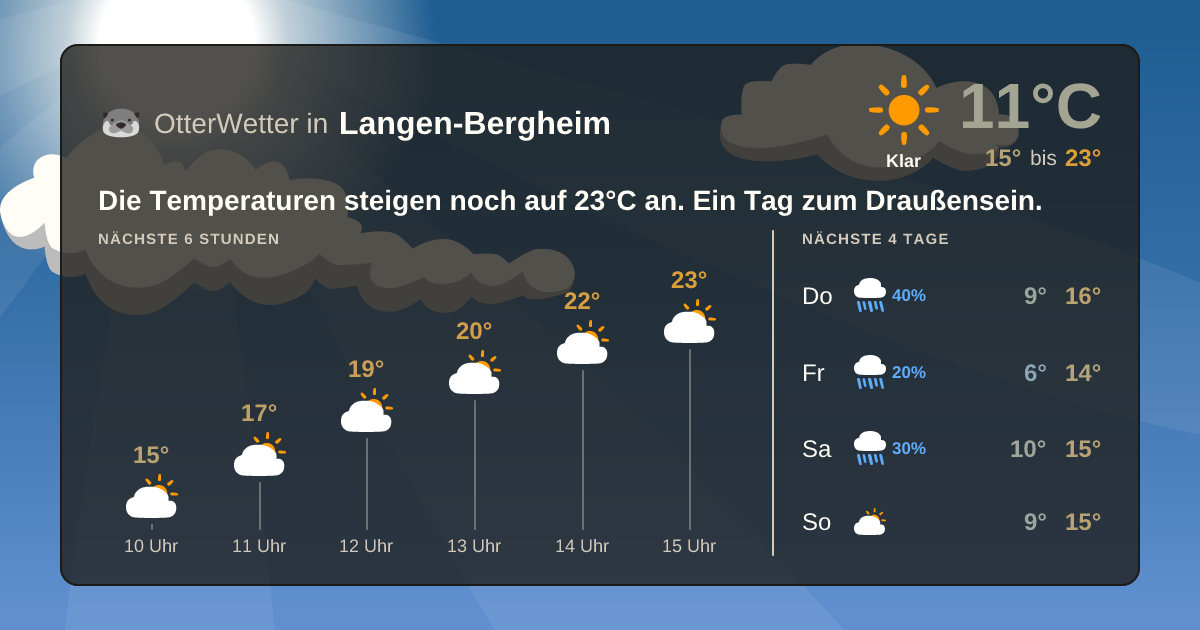 Widget-Vorschau für Langen-Bergheim Wetter-Widget-Vorschau mit Vorhersagedaten für Langen-Bergheim
