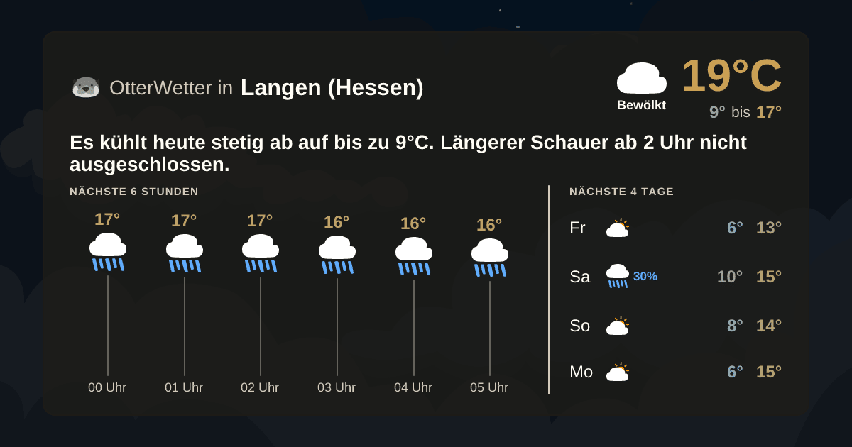 OtterWetter-Widget Langen (Hessen)