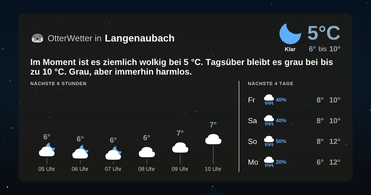 OtterWetter-Widget Langenaubach
