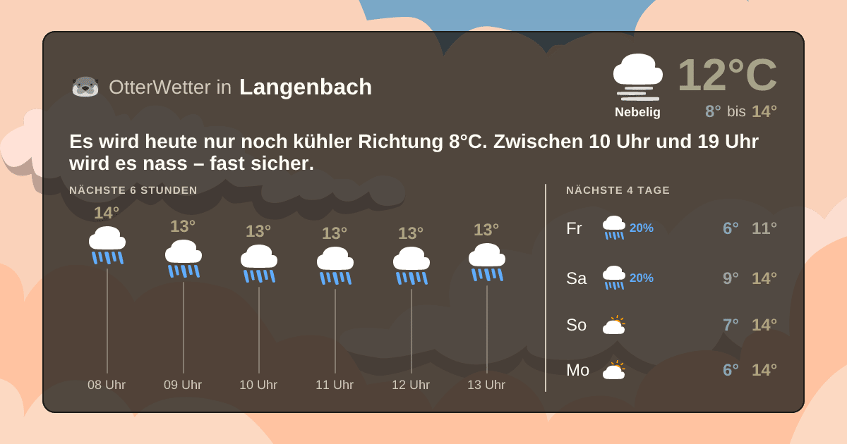 OtterWetter-Widget Langenbach