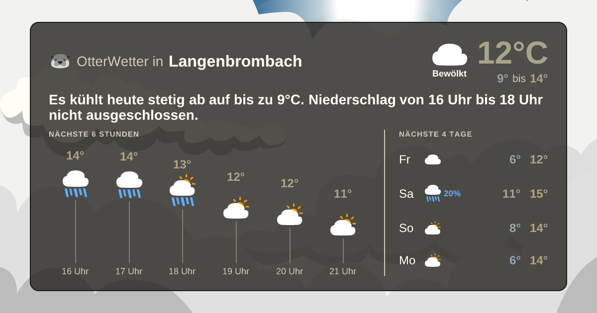 OtterWetter-Widget Langenbrombach